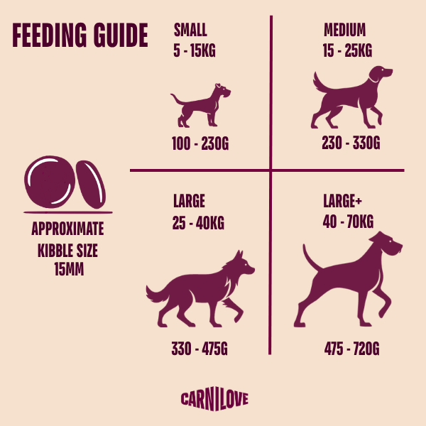 Carnilove Dog Food: True Fresh Adult Duck